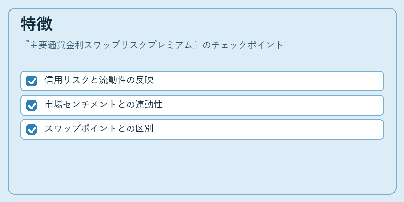 特徴（主要通貨金利スワップリスクプレミアム）の図解