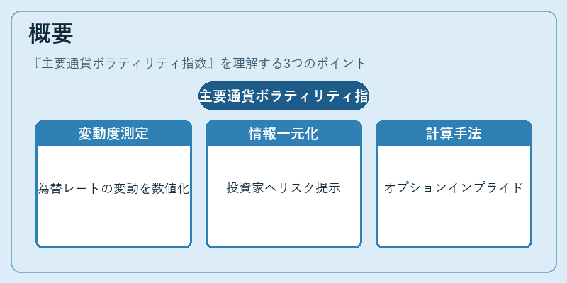 概要（主要通貨ボラティリティ指数）の図解