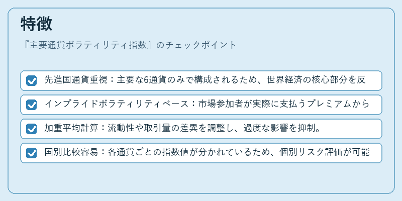 特徴（主要通貨ボラティリティ指数）の図解