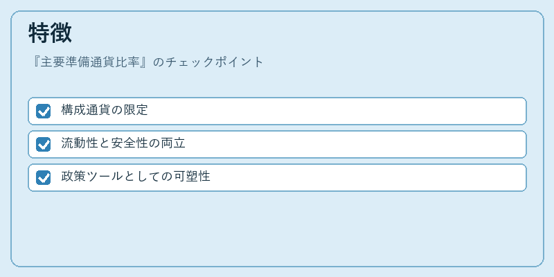 特徴（主要準備通貨比率）の図解