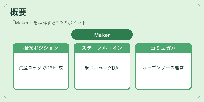 概要（Maker）の図解