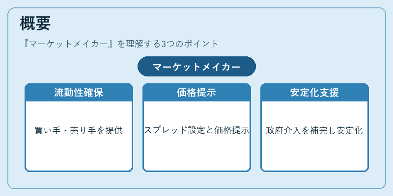 概要（マーケットメイカー）の図解