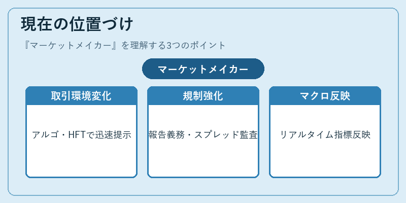 現在の位置づけ（マーケットメイカー）の図解