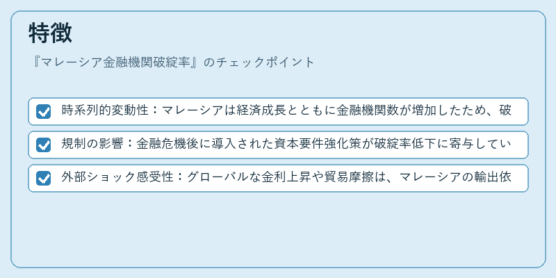 特徴（マレーシア金融機関破綻率）の図解