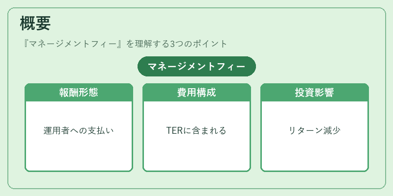 概要（マネージメントフィー）の図解