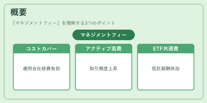 概要（マネジメントフィー）の図解