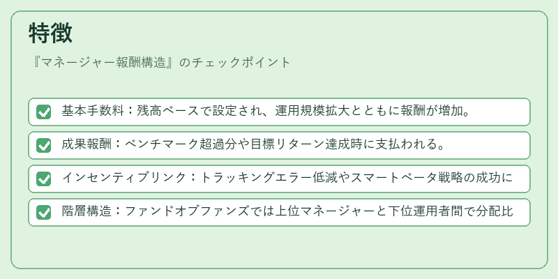 特徴（マネージャー報酬構造）の図解