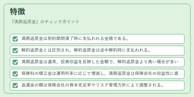 特徴（満期返戻金）の図解