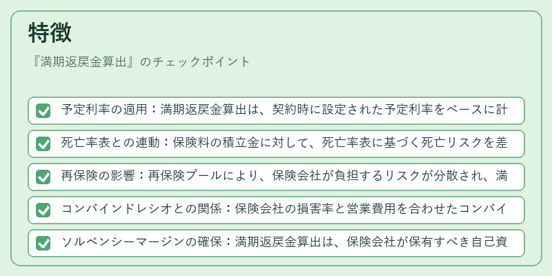 特徴（満期返戻金算出）の図解