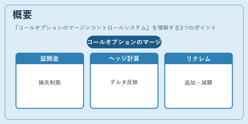概要(コールオプションのマージンコントロールシステム)の図解