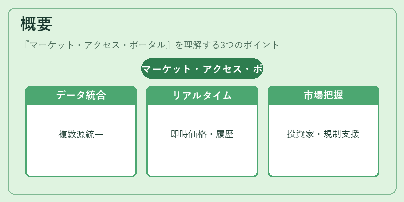 概要（マーケット・アクセス・ポータル）の図解
