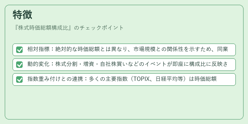 特徴（株式時価総額構成比）の図解