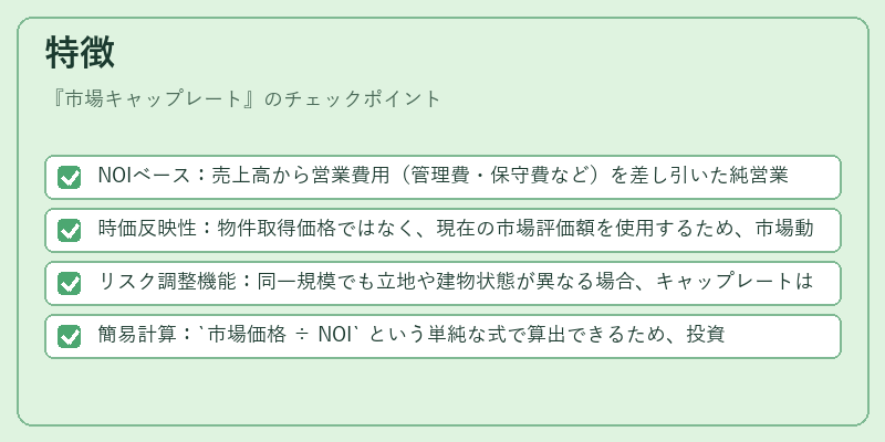 特徴（市場キャップレート）の図解