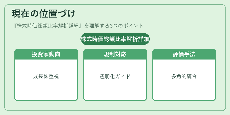現在の位置づけ（株式時価総額比率解析詳細）の図解