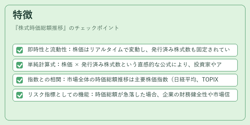 特徴（株式時価総額推移）の図解