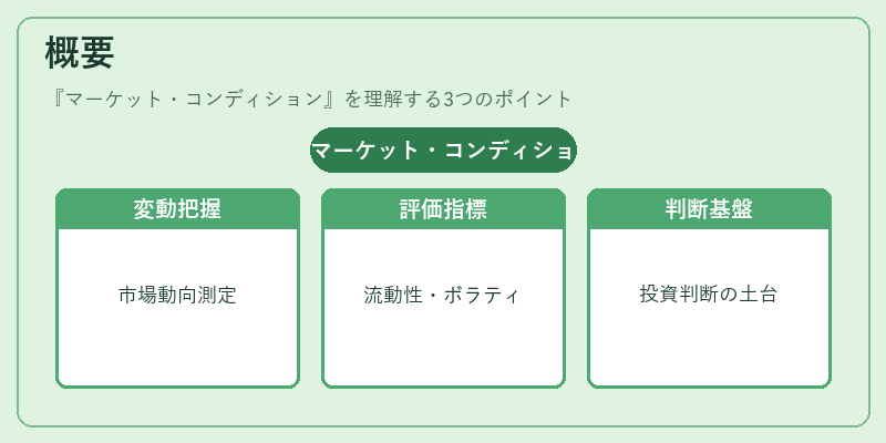 概要（マーケット・コンディション）の図解