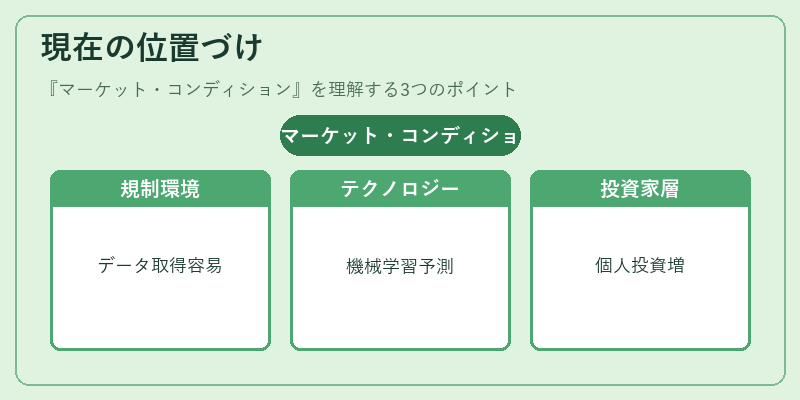 現在の位置づけ（マーケット・コンディション）の図解
