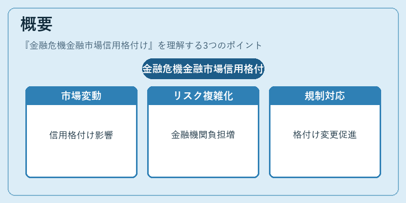 概要（金融危機金融市場信用格付け）の図解