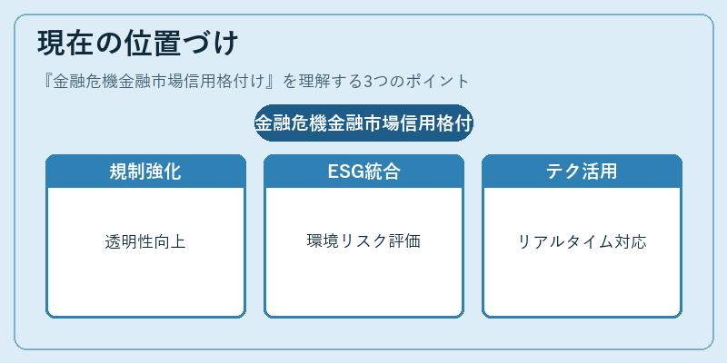 現在の位置づけ（金融危機金融市場信用格付け）の図解