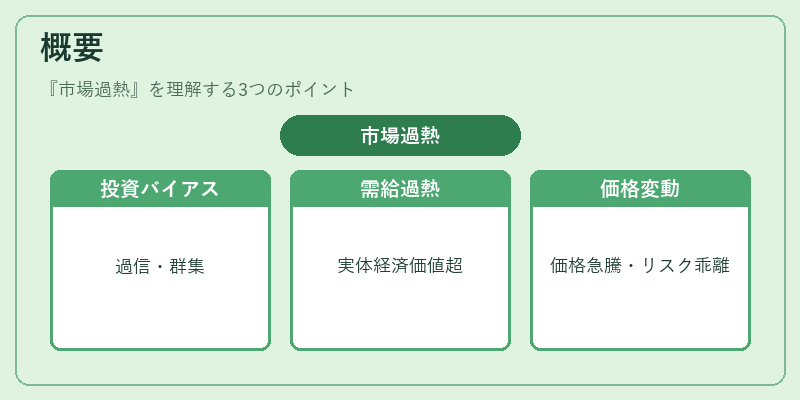 概要（市場過熱）の図解