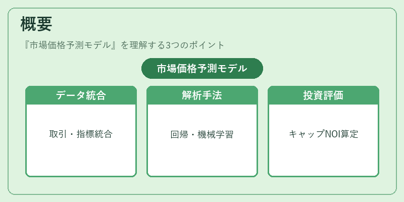 概要（市場価格予測モデル）の図解