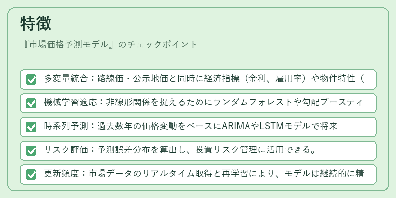 特徴（市場価格予測モデル）の図解