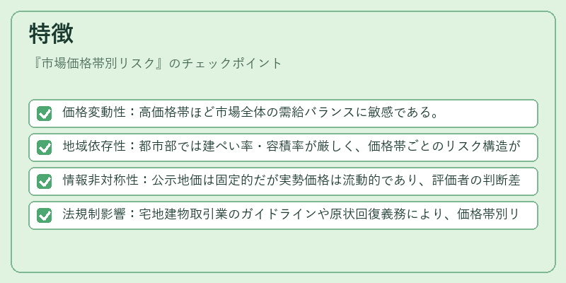特徴（市場価格帯別リスク）の図解