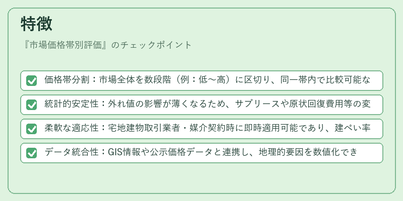 特徴（市場価格帯別評価）の図解