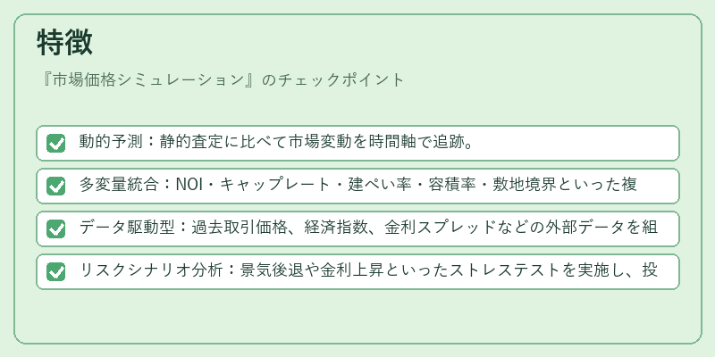 特徴（市場価格シミュレーション）の図解