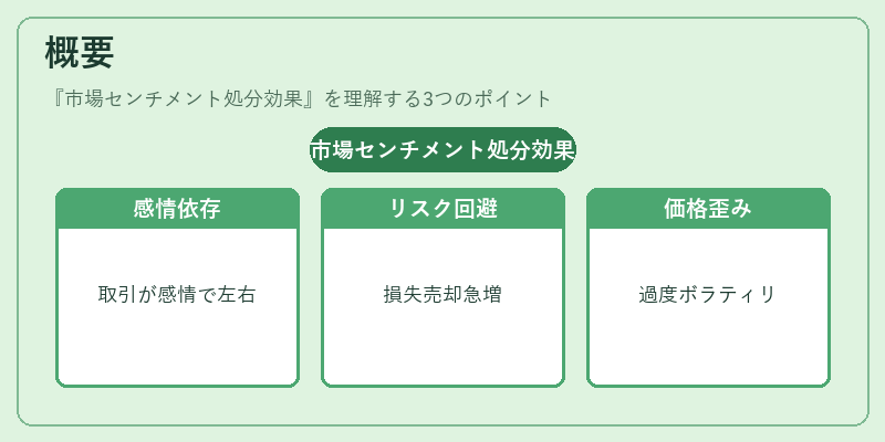 概要（市場センチメント処分効果）の図解