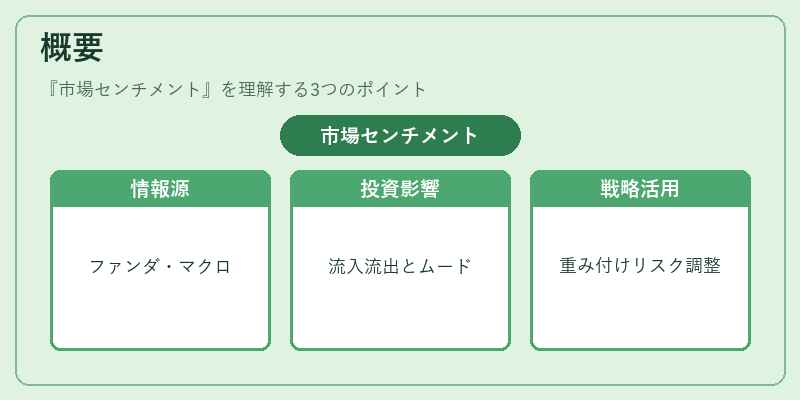 概要(市場センチメント)の図解