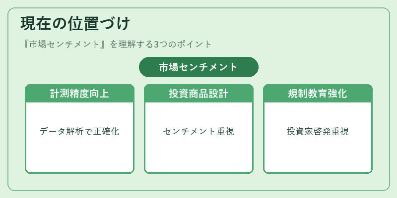 現在の位置づけ(市場センチメント)の図解