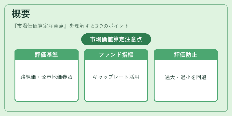 概要(市場価値算定注意点)の図解