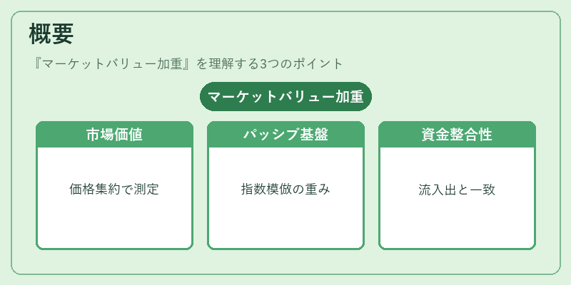 概要（マーケットバリュー加重）の図解
