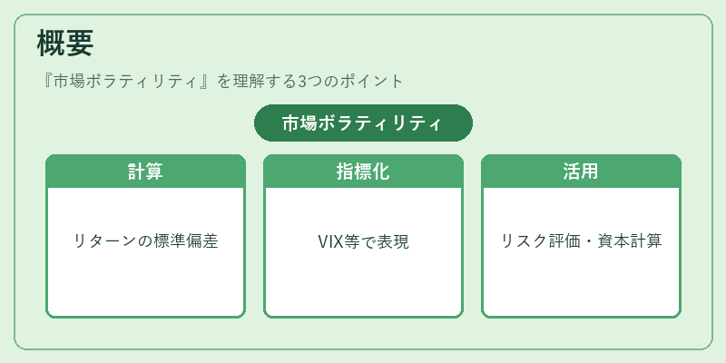 概要（市場ボラティリティ）の図解