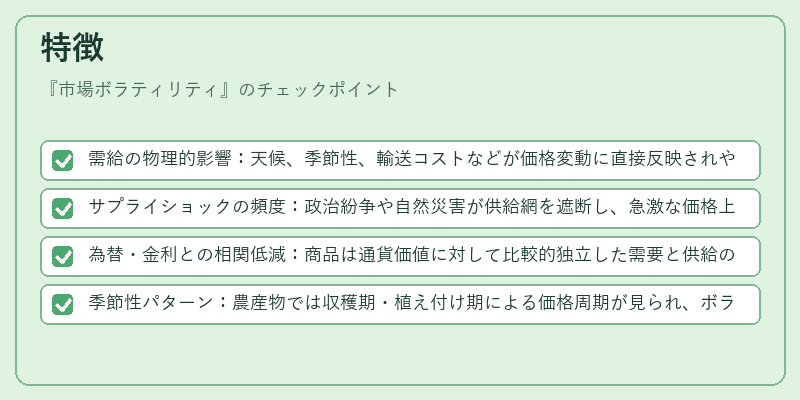 特徴（市場ボラティリティ）の図解