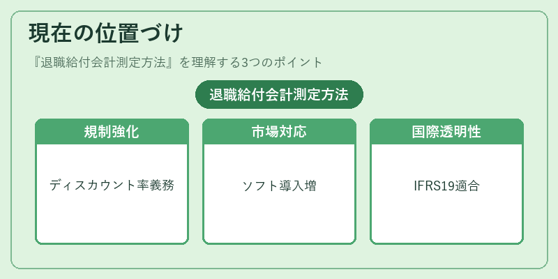 現在の位置づけ(退職給付会計測定方法)の図解
