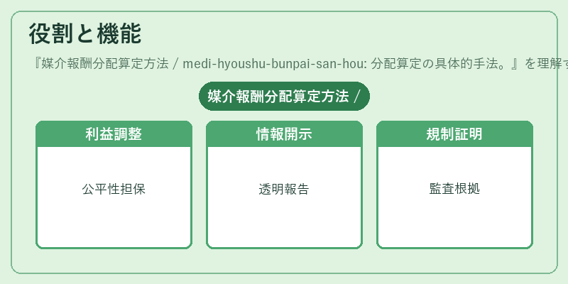 役割と機能(媒介報酬分配算定方法 / medi-hyoushu-bunpai-san-hou: 分配算定の具体的手法。)の図解