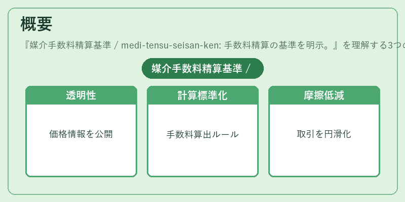 概要(媒介手数料精算基準 / medi-tensu-seisan-ken: 手数料精算の基準を明示。)の図解