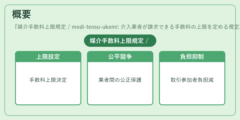 概要(媒介手数料上限規定 / medi-tensu-ukemi: 介入業者が請求できる手数料の上限を定める規定。)の図解