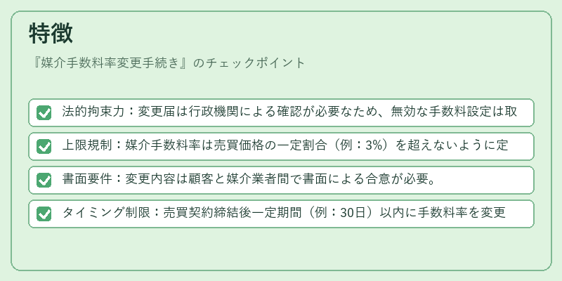 特徴（媒介手数料率変更手続き）の図解