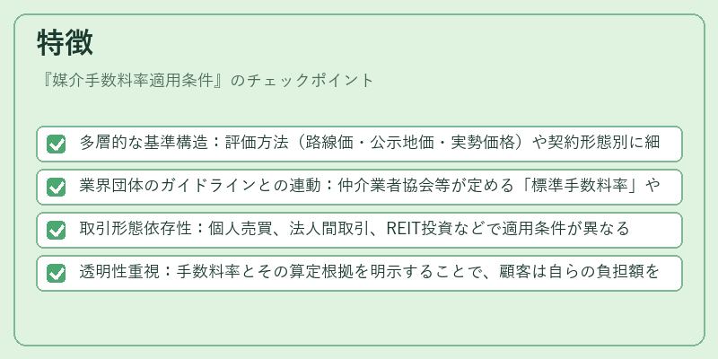 特徴（媒介手数料率適用条件）の図解