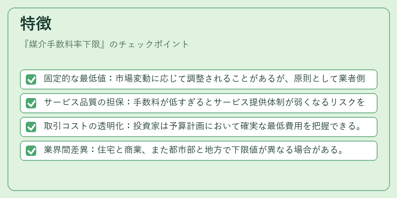 特徴（媒介手数料率下限）の図解