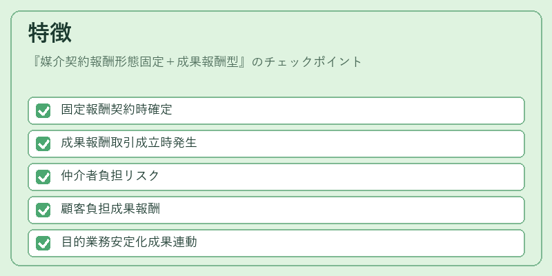 特徴（媒介契約報酬形態固定＋成果報酬型）の図解
