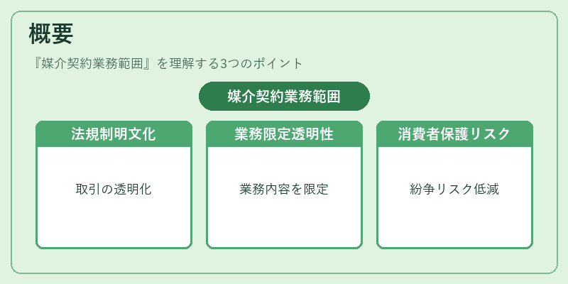 概要（媒介契約業務範囲）の図解