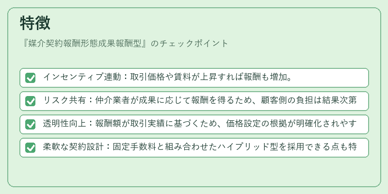 特徴（媒介契約報酬形態成果報酬型）の図解
