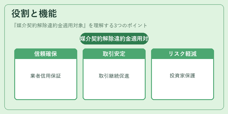役割と機能（媒介契約解除違約金適用対象）の図解