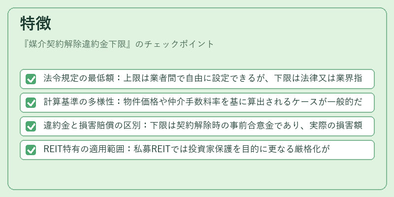 特徴（媒介契約解除違約金下限）の図解