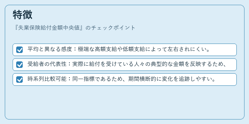 特徴（失業保険給付金額中央値）の図解