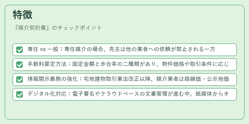 特徴（媒介契約書）の図解